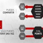 Lleva tu equipo FUT a las nuevas consolas