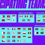 FIFAe Nations Cup 2021